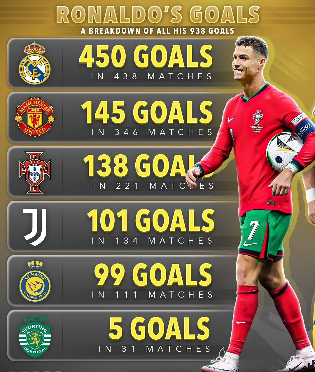 C罗在拜仁比赛中突破纪录,比分优势明显引发热议!(c罗对拜仁进了几个球) C罗在拜仁比赛中突破纪录,比分优势明显引发热议!(c罗对拜仁进了几个球)